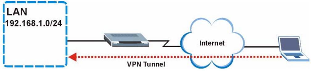 ZYXEL P-794M - Example: Remote PPTP VPN Dial-in Connection - 1