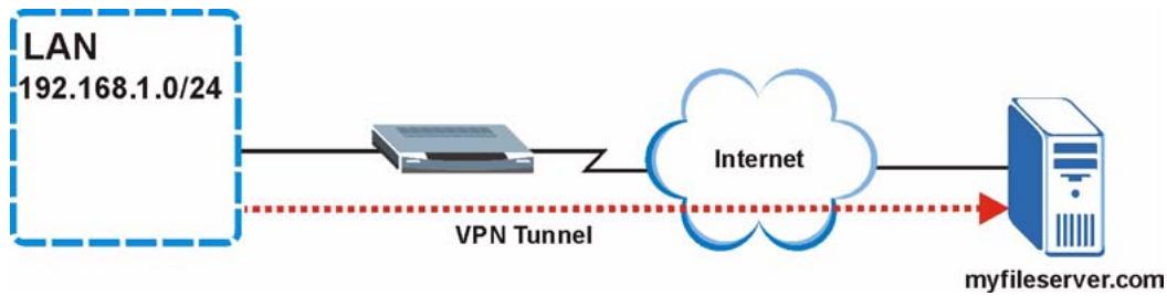ZYXEL P-794M - Example: Remote PPTP VPN Dial-out Connection - 1