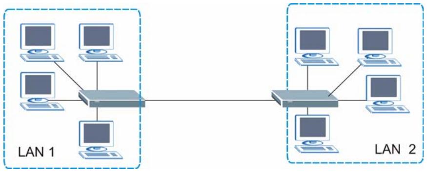 ZYXEL P-794M - LAN-to-LAN Application - 1