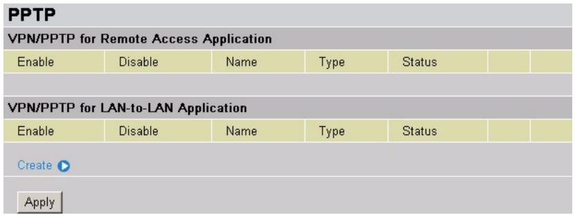 ZYXEL P-794M - PPTP Summary - 1