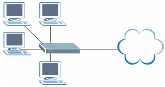 ZYXEL P-794M - Internet Access - 1