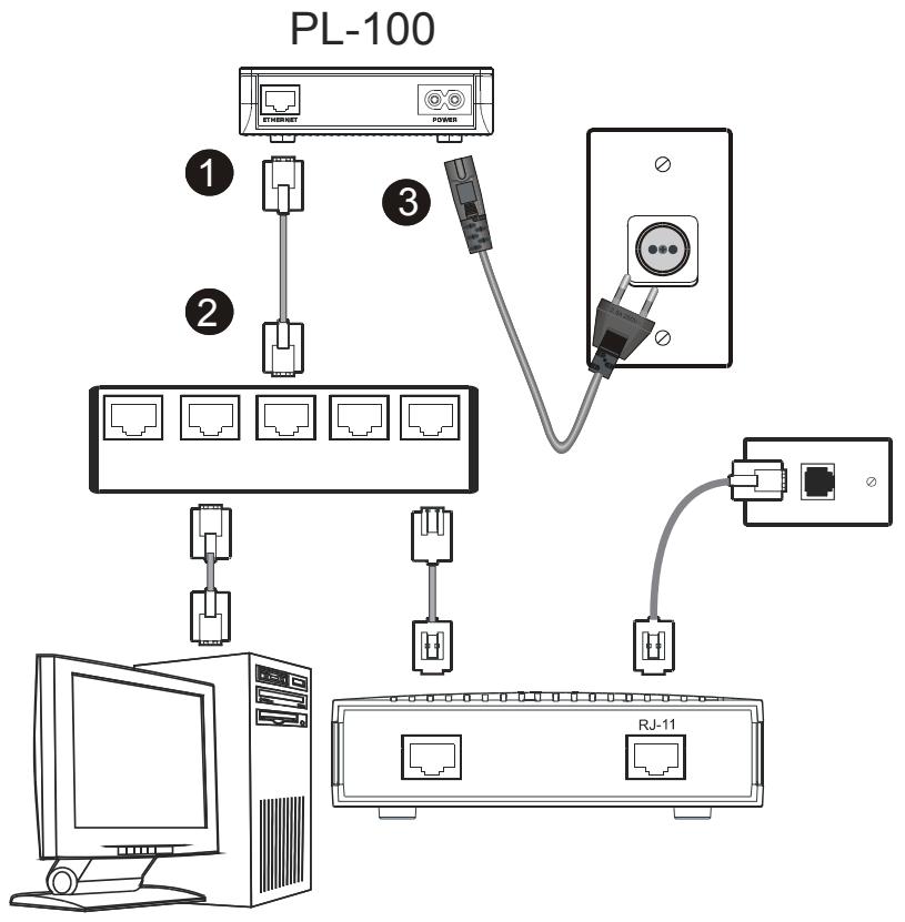 ZYXEL PL-100 - Connecting the PL-100 to Your Main Cable or DSL Modem - 1