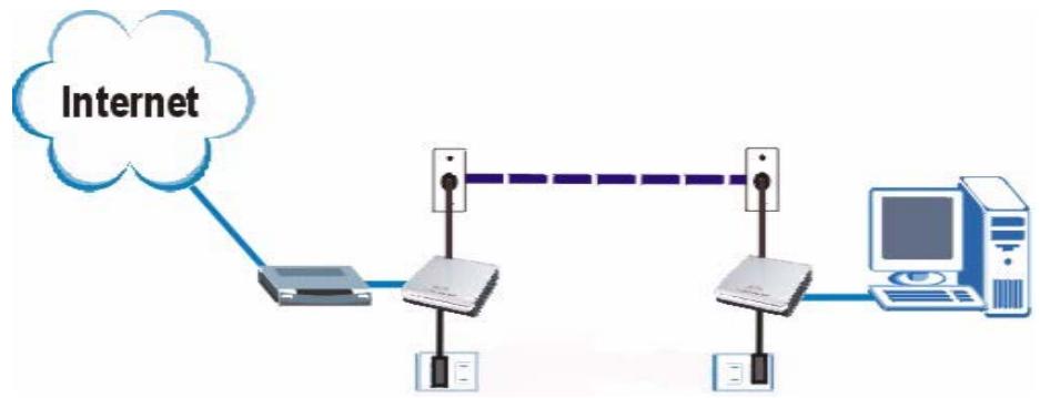 ZYXEL PLA-400 - Coaxial Cable Networks with the PLA-402 - 1