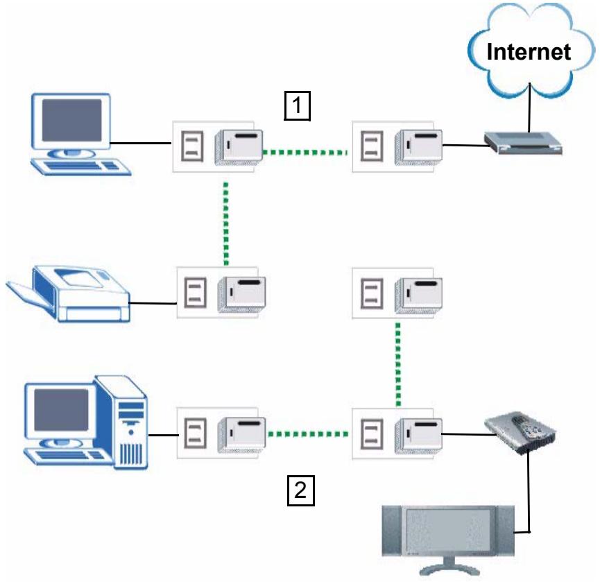 ZYXEL PLA-400 - Setting Up a New Network with a New Adapter - 1