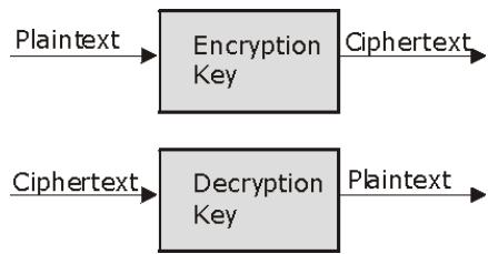 ZYXEL PRESTIGE 202H - > Encryption - 1