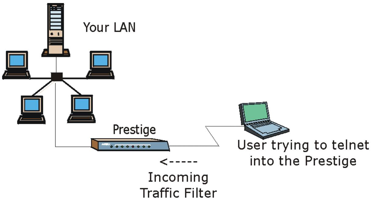 ZYXEL PRESTIGE 202H - Example Filter - 1