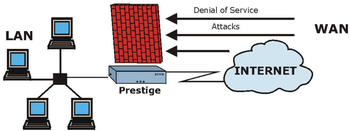 ZYXEL PRESTIGE 202H - Introduction to ZyXEL's Firewall - 1