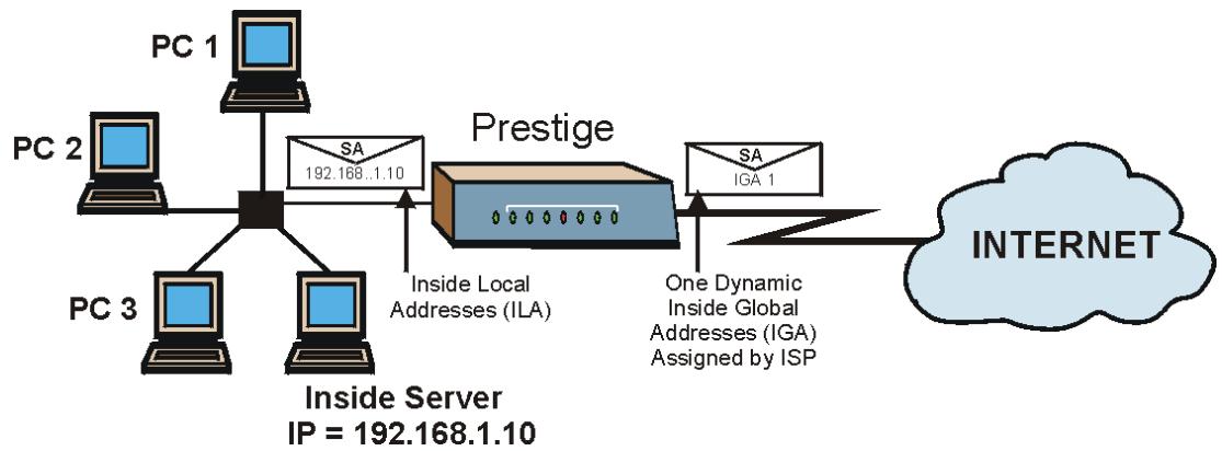 ZYXEL PRESTIGE 202H - Example 2: Internet Access with an Inside Server - 1