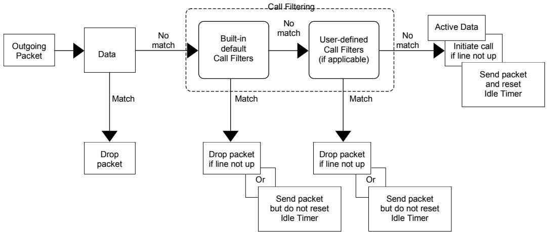 ZYXEL PRESTIGE 202H - Filtering Overview - 1
