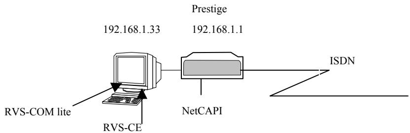 ZYXEL PRESTIGE 202H - Configuring the Prestige as a NetCAPI Server - 1