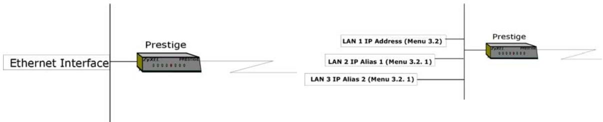 ZYXEL PRESTIGE 202H - IP Alias - 1