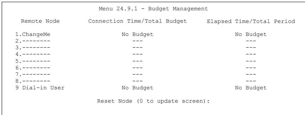 ZYXEL PRESTIGE 202H - Budget Management - 1