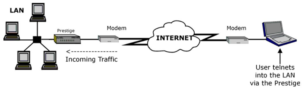 ZYXEL PRESTIGE 202H - Telnet - 1