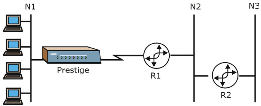 ZYXEL PRESTIGE 202H - Static Route Overview - 1