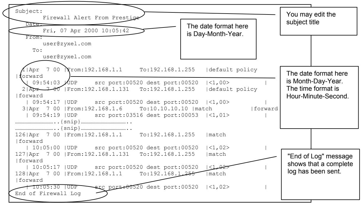 ZYXEL PRESTIGE 202H - Example E-mail Log - 1