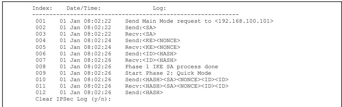 ZYXEL PRESTIGE 202H - IPSec Logs - 1
