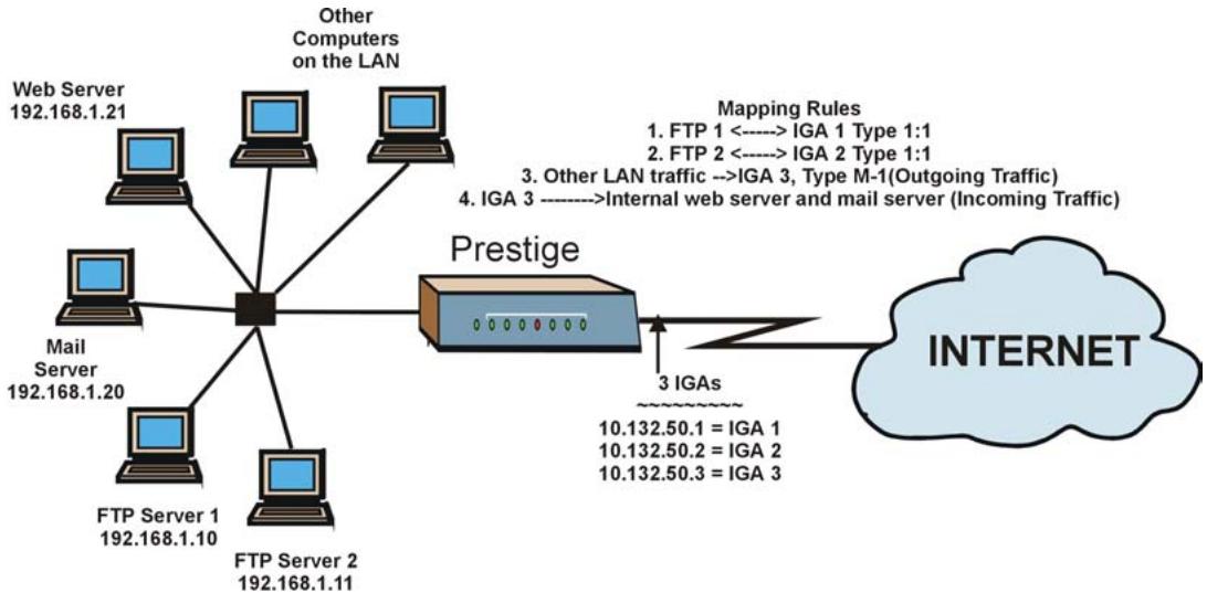 ZYXEL PRESTIGE 202H - Example 3: Multiple Public IP Addresses With Inside Servers - 1