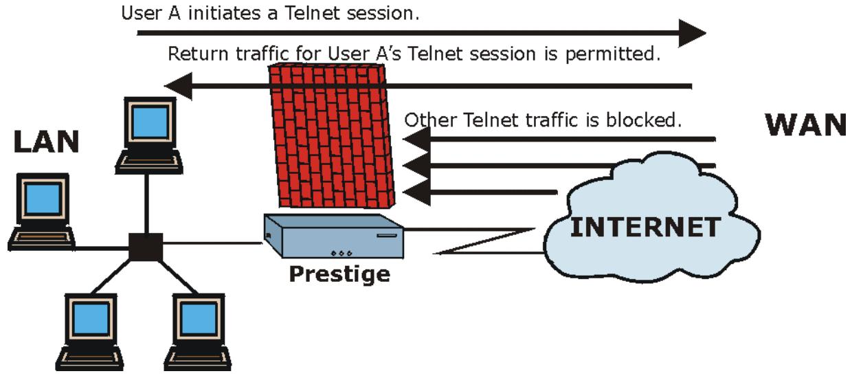 ZYXEL PRESTIGE 202H - Stateful Inspection - 1
