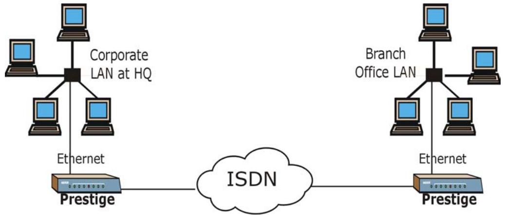 ZYXEL PRESTIGE 202H - LAN-to-LAN Connection - 1