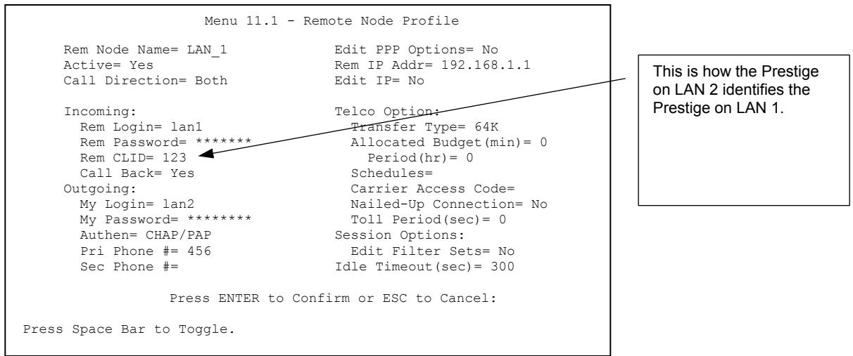 ZYXEL PRESTIGE 202H - Prestige on LAN 2 - 1