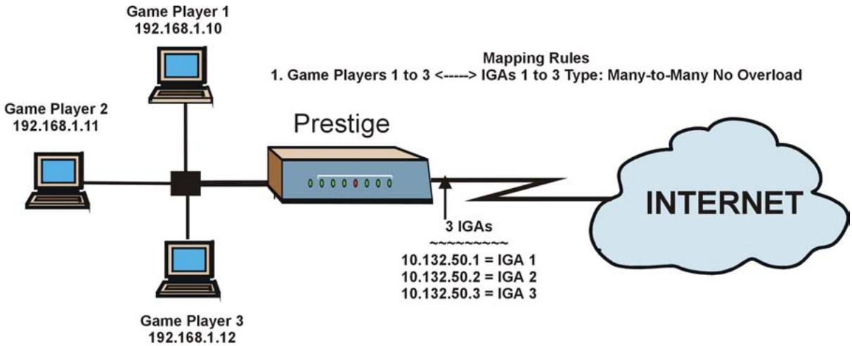 ZYXEL PRESTIGE 202H - Example 4: NAT Unfriendly Application Programs - 1