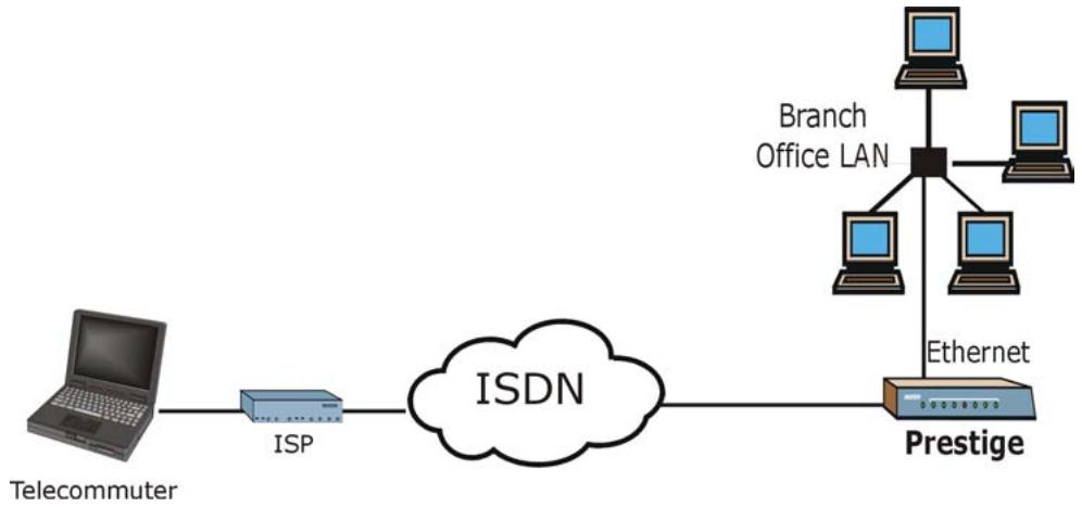 ZYXEL PRESTIGE 202H - Telecommuting Application With Windows Example - 1