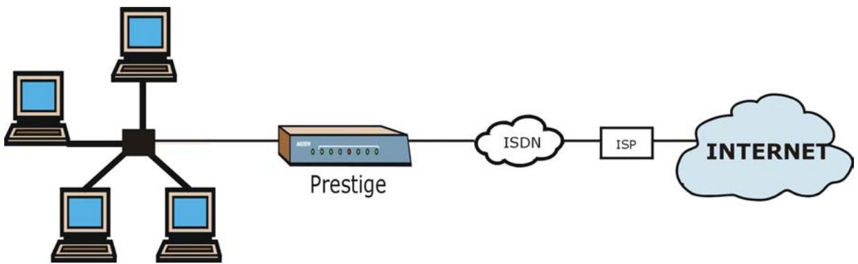 ZYXEL PRESTIGE 202H - Internet Access - 1