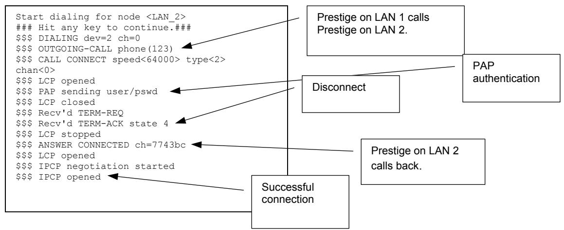 ZYXEL PRESTIGE 202H - LAN 2 - 2