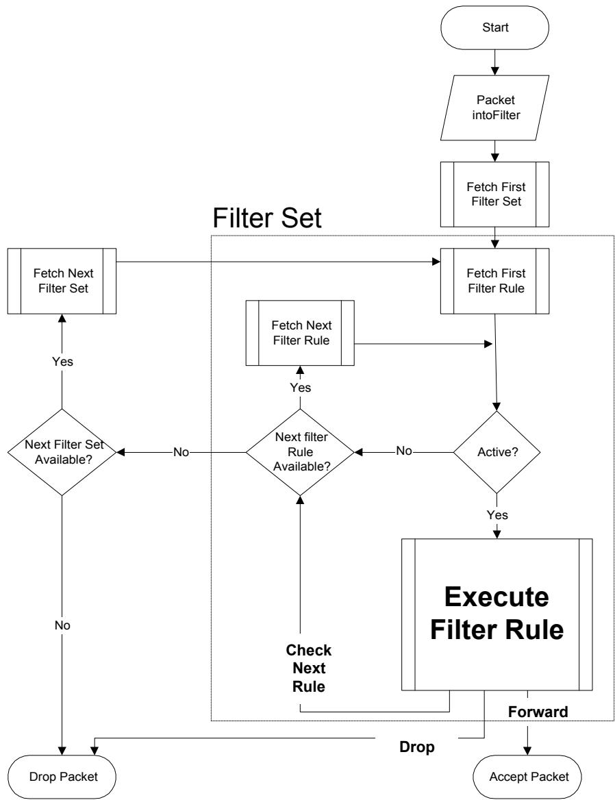 ZYXEL PRESTIGE 202H - Filtering Overview - 2