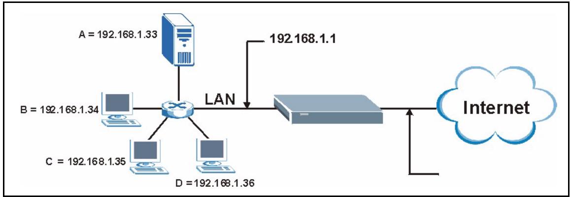 ZYXEL PRESTIGE 2302RL - Configuring Servers Behind SUA (Example) - 1
