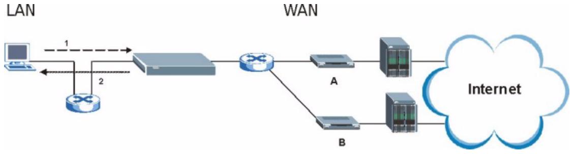 ZYXEL PRESTIGE 2302RL - Gateways on the WAN Side - 1