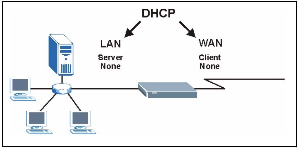 ZYXEL PRESTIGE 2302RL - WAN DHCP - 1