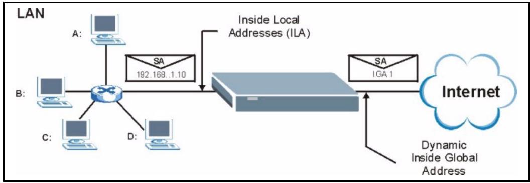 ZYXEL PRESTIGE 2302RL - Example 1: Internet Access Only - 1