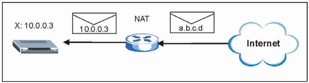 ZYXEL PRESTIGE 2302RL - NAT Example - 2