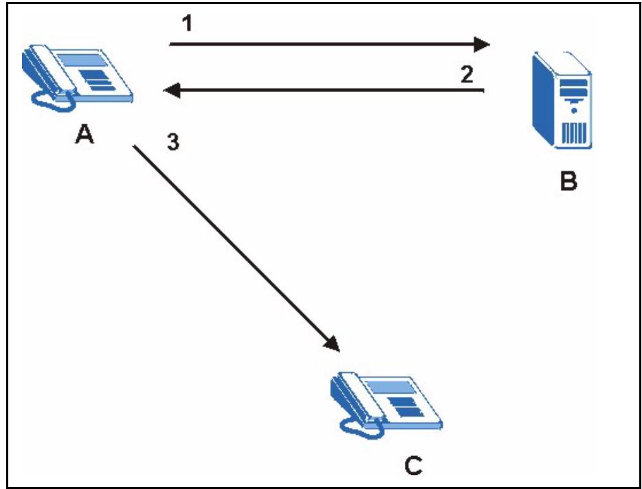 ZYXEL PRESTIGE 2302RL - SIP Redirect Server - 1
