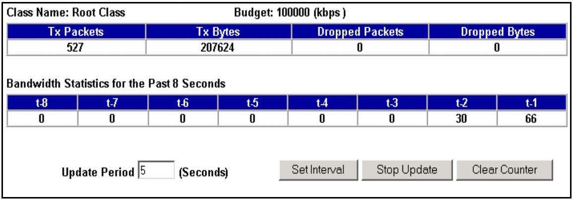 ZYXEL PRESTIGE 2302RL - Bandwidth Management Statistics - 1