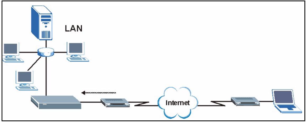 ZYXEL PRESTIGE 2302RL - Configuring Telnet - 1