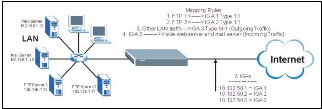 ZYXEL PRESTIGE 2302RL - Example 3: Multiple Public IP Addresses With Inside Servers - 1