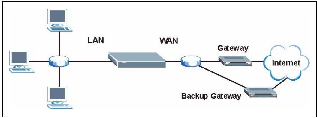 ZYXEL PRESTIGE 2302RL - Traffic Redirect - 1