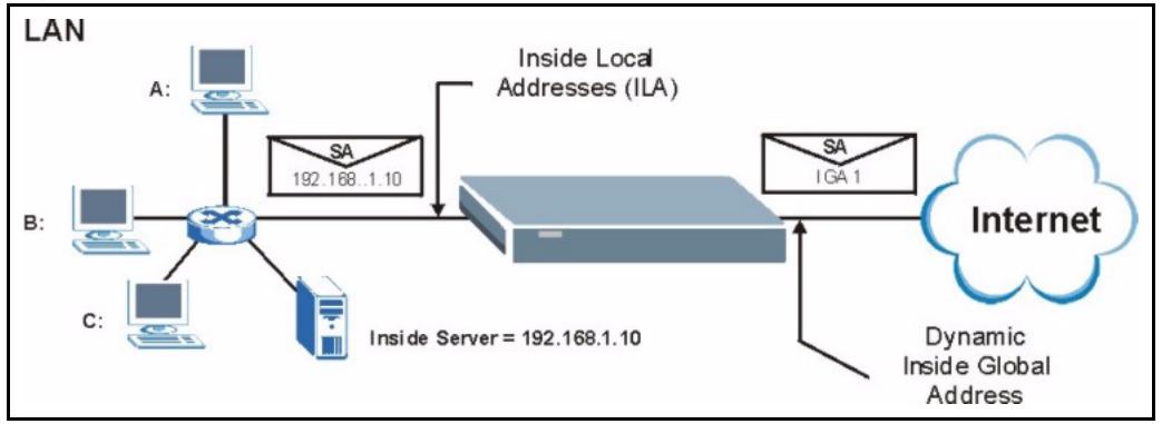 ZYXEL PRESTIGE 2302RL - Example 2: Internet Access with an Inside Server - 1