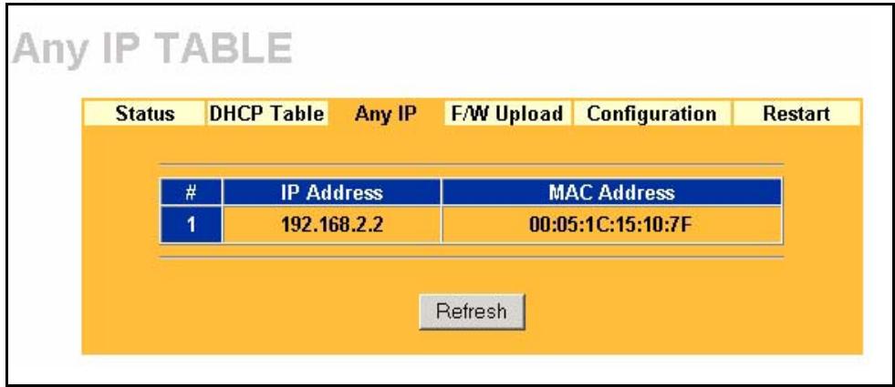 ZYXEL PRESTIGE 2302RL - Any IP Table Screen - 1