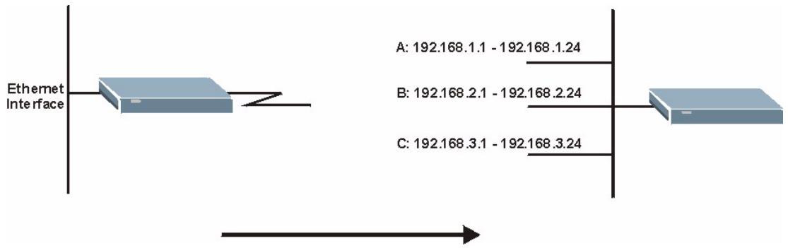 ZYXEL PRESTIGE 2302RL - Configuring IP Alias - 1