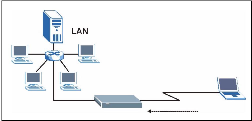 ZYXEL PRESTIGE 2302RL - Example Filter - 1