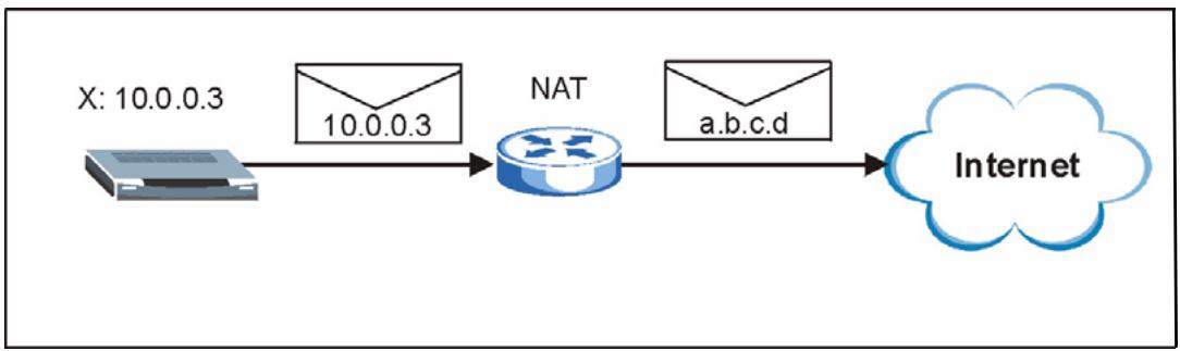 ZYXEL PRESTIGE 2302RL - NAT Example - 1