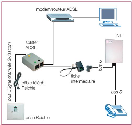 ZYXEL PRESTIGE 623 - Raccordement du splitter ADSL pour ISDN - 2