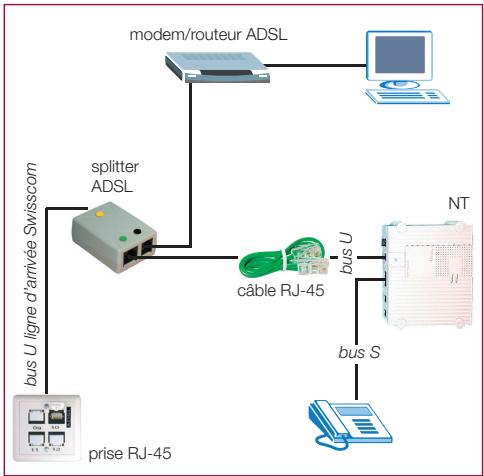 ZYXEL PRESTIGE 623 - Raccordement du splitter ADSL pour ISDN - 1