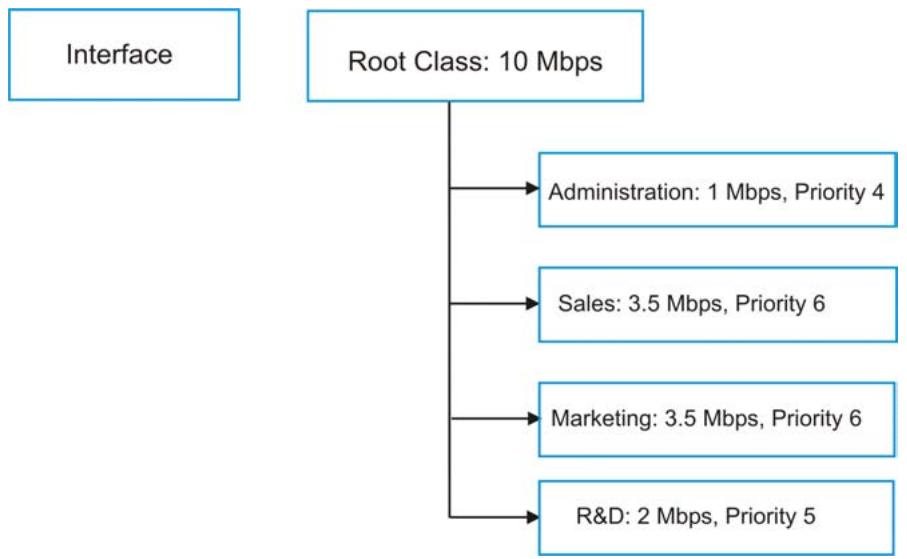 ZYXEL PRESTIGE 650H - Maximize Bandwidth Usage Example - 2