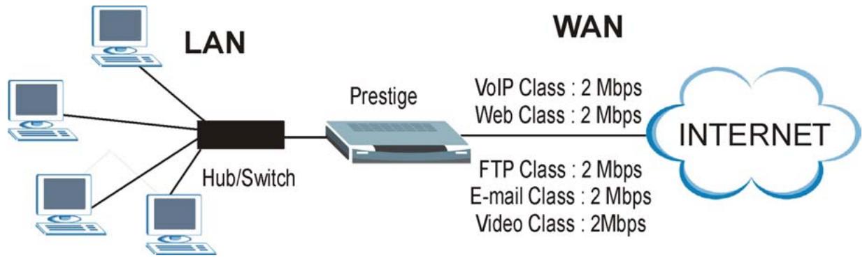 ZYXEL PRESTIGE 650H - Application-based Bandwidth Management Example - 1