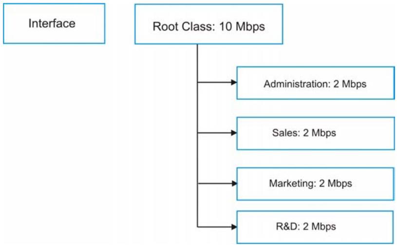 ZYXEL PRESTIGE 650H - Maximize Bandwidth Usage Example - 1