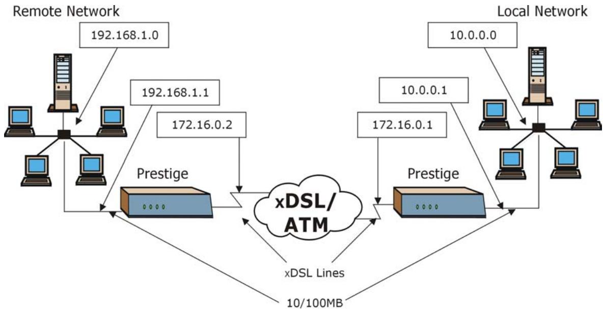 ZYXEL PRESTIGE 650H - My WAN Addr Sample IP Addresses - 1